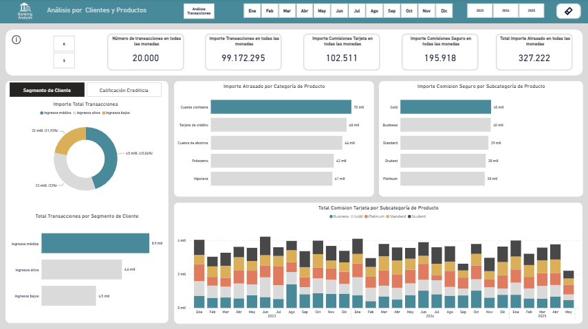 Banking Analytics — Customers & Transaction Analysis Power BI dashboard