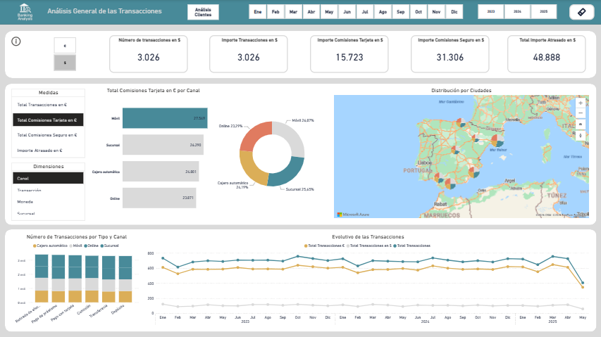 General Transaction Analysis dashboard — channel, city distribution and evolution
