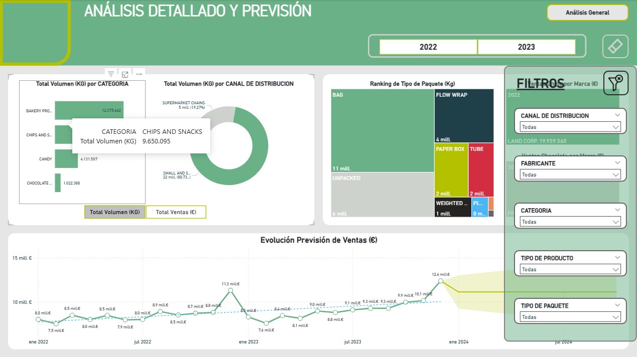 Detailed Analysis Dashboard — Expanded filter panel with multiple segmentation options